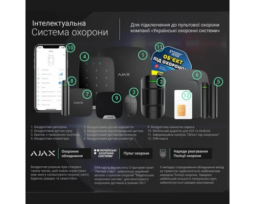 Стартовый пакет Холдер «Легкий Старт» для подключения Ajax к пульту охраны «Украинских охранных систем»