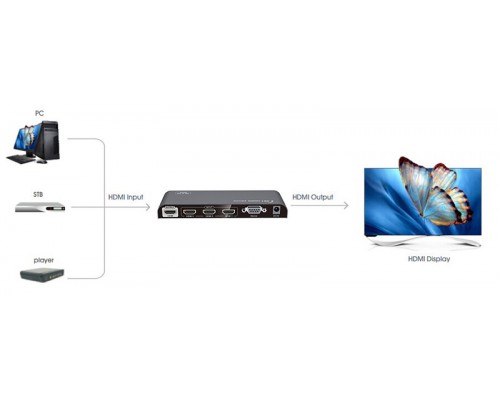 Переключатель HDMI 3 в 1 Lenkeng LKV301-V2.0 HDMI 2.0, 4K (LKV301-V2.0)