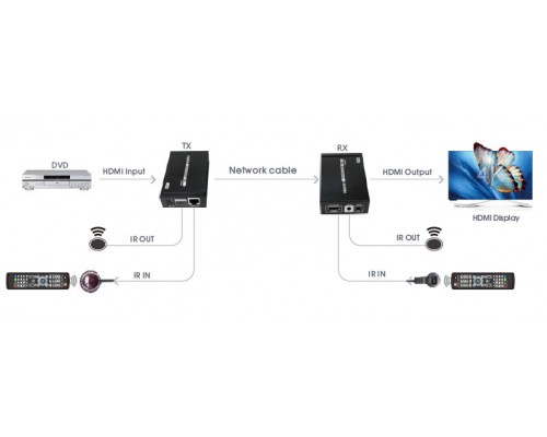 Видео-удлинитель HDMI Lenkeng LKV375N HDBaseT, 4K, CAT6, до 70 метров
