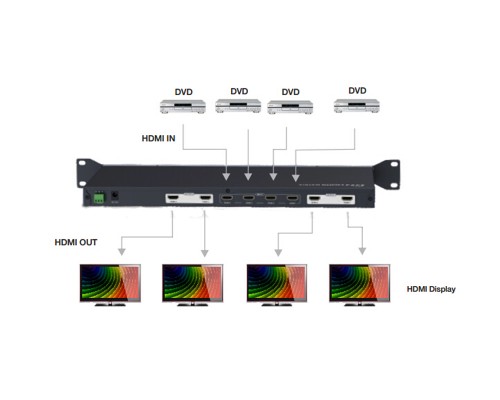 Видеокоммутатор матричный Lenkeng LKV414 4x4 HDMI 4K (LKV414)