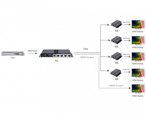 Разветвитель-удлинитель Lenkeng LKV714Pro 1*4 HDMI, ИК, CAT6, до 40 метров (LKV714Pro )
