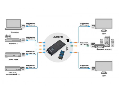 Видеокоммутатор матричный Lenkeng LKV342PRO 4x2 HDMI 4K (LKV342PRO)