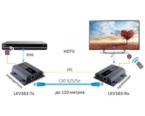Видео-удлинитель HDMI Lenkeng LKV383 по витой паре CAT6 поверх протокола IP до 120 м с ИК